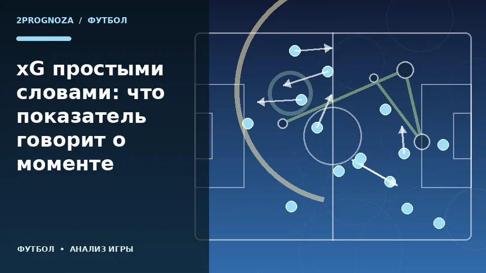 Тематическая иллюстрация: xG простыми словами: что показатель говорит о моменте
