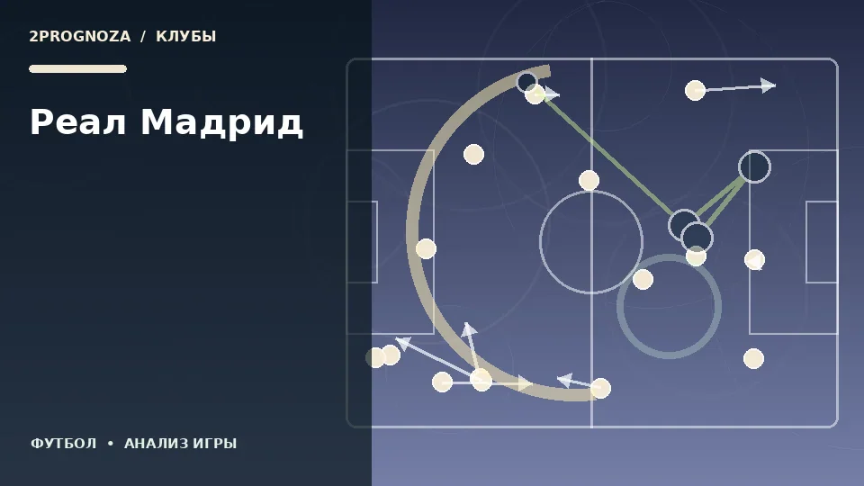 Тематическая иллюстрация: Реал Мадрид